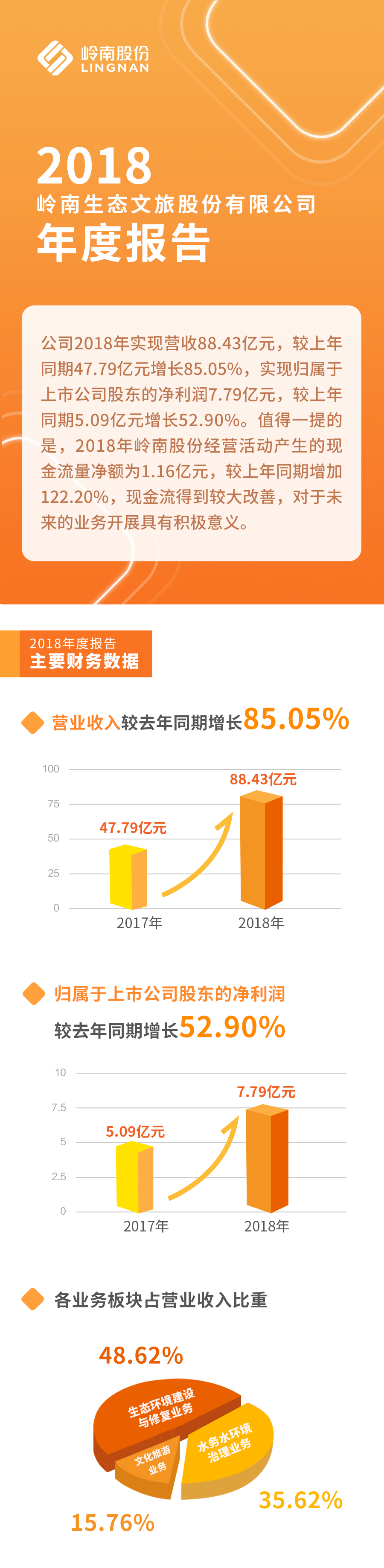 20190327亚投娱乐股份2018年年报1.gif