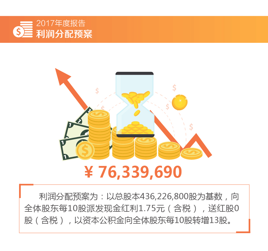 20180322 亚投娱乐股份2017年报3.gif