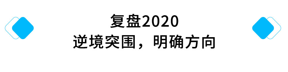 复盘2020，逆境突围，明确方向.jpg